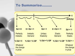 To Summarise………

 