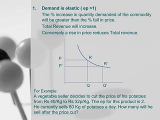 1.

Demand is elastic ( ep >1)
The % increase in quantity demanded of the commodity
will be greater than the % fall in price.
Total Revenue will increase.
Conversely a rise in price reduces Total revenue.

P

R
R’

P’

Q

Q’

For Example:

A vegetable seller decides to cut the price of his potatoes
from Rs 40/Kg to Rs 32p/Kg. The ep for this product is 2.
He currently sells 80 Kg of potatoes a day. How many will he
sell after the price cut?

 