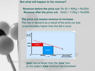 But what will happen to his revenue?

Revenue before the price cut: Rs 40 × 80Kg = Rs3200
Revenue after the price cut: Rs32 × 112Kg = Rs3584
The price cut causes revenue to increase.
The rise in demand as a result of the price cut was
proportionately higher than the fall in price

'gain' box is larger than the 'loss' box,
so the seller's total revenue has increased

 