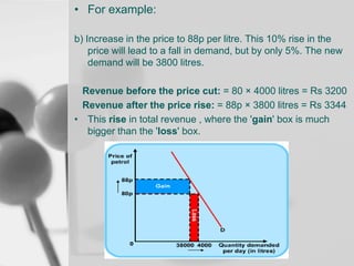 • For example:
b) Increase in the price to 88p per litre. This 10% rise in the
price will lead to a fall in demand, but by only 5%. The new
demand will be 3800 litres.

Revenue before the price cut: = 80 × 4000 litres = Rs 3200
Revenue after the price rise: = 88p × 3800 litres = Rs 3344
• This rise in total revenue , where the 'gain' box is much
bigger than the 'loss' box.

 