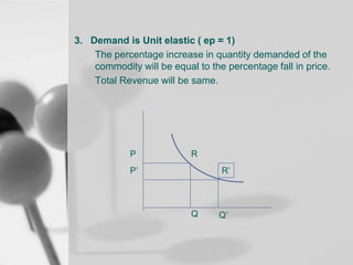 3. Demand is Unit elastic ( ep = 1)
The percentage increase in quantity demanded of the
commodity will be equal to the percentage fall in price.
Total Revenue will be same.

P

R

P’

R’

Q

Q’

 