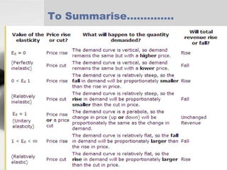 To Summarise…………..

 