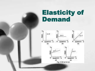 Elasticity of
Demand

 