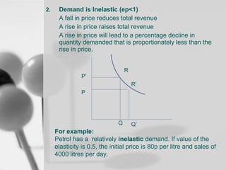 Proportionately Inelasticity Elasticity of demand and supply | PPT