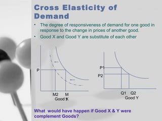 Elasticity of demand and supply | PPT