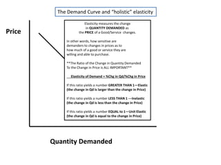 Demand 1
The Demand Curve and “holistic” elasticity
Elasticity measures the change
in QUANTITY DEMANDED as
the PRICE of a Good/Service changes.
In other words, how sensitive are
demanders to changes in prices as to
how much of a good or service they are
willing and able to purchase.
**The Ratio of the Change in Quantity Demanded
To the Change in Price is ALL IMPORTANT**
Elasticity of Demand = %Chg in Qd/%Chg in Price
If this ratio yields a number GREATER THAN 1—Elastic
(the change in Qd is larger than the change in Price)
If this ratio yields a number LESS THAN 1 ---Inelastic
(the change in Qd is less than the change in Price)
If this ratio yields a number EQUAL to 1—Unit Elastic
(the change in Qd is equal to the change in Price)
Price
Quantity Demanded
 
