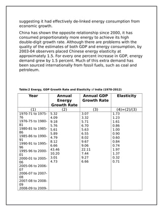 suggesting it had effectively de-linked energy consumption from
economic growth.
China has shown the opposite relationship since 2000, it has
consumed proportionately more energy to achieve its high
double-digit growth rate. Although there are problems with the
quality of the estimates of both GDP and energy consumption, by
2003-04 observers placed Chinese energy elasticity at
approximately 1.5. For every one percent increase in GDP, energy
demand grew by 1.5 percent. Much of this extra demand has
been sourced internationally from fossil fuels, such as coal and
petroleum.
Table:2 Energy, GDP Growth Rate and Elasticity of India (1970-2012)
Year Annual
Energy
Growth Rate
Annual GDP
Growth Rate
Elasticity
(1) (2) (3) (4)=(2)/(3)
1970-71 to 1975-
76
1976-75 to 1980-
81
1980-81 to 1985-
86
1985-86 to 1990-
91
1990-91 to 1995-
96
1995-96 to 2000-
01
2000-01 to 2005-
06
2005-06 to 2006-
07
2006-07 to 2007-
08
2007-08 to 2008-
09
2008-09 to 2009-
5.32
4.09
9.18
5.76
5.61
5.89
4.79
8.12
6.66
43.46
10.20
3.01
4.73
3.07
3.32
5.71
6.70
5.63
6.55
8.02
9.67
9.06
22.11
7.44
9.27
6.66
1.73
1.23
1.61
0.86
1.00
0.90
0.60
0.84
0.74
1.97
1.37
0.32
0.71
 