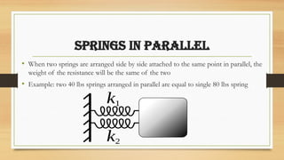 Side Spring Physics THE BIOMECHANICS OF THE ELASTICITY & SPRINGS.pptx