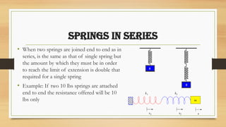 THE BIOMECHANICS OF THE ELASTICITY & SPRINGS.pptx