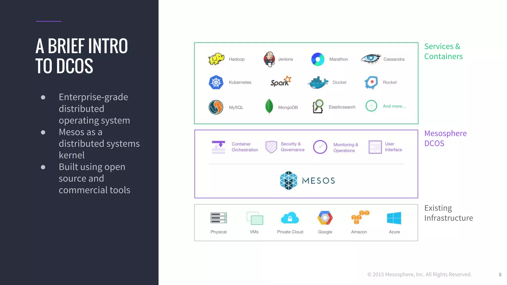 © 2015 Mesosphere, Inc. All Rights Reserved. 8
A BRIEF INTRO
TO DCOS
● Enterprise-grade
distributed
operating system
● Mesos as a
distributed systems
kernel
● Built using open
source and
commercial tools
Existing
Infrastructure
Mesosphere
DCOS
Services &
Containers
 