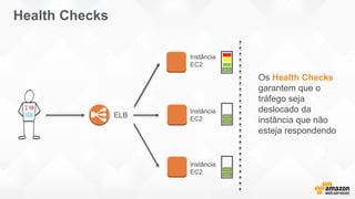 Health Checks
Instância
EC2
Instância
EC2
Instância
EC2
Os Health Checks
garantem que o
tráfego seja
deslocado da
instância que não
esteja respondendo
ELB
 