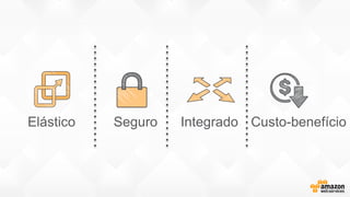 Elástico Seguro Integrado Custo-benefício
 