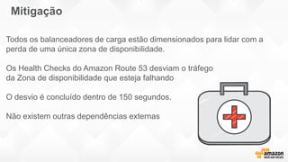 Todos os balanceadores de carga estão dimensionados para lidar com a
perda de uma única zona de disponibilidade.
Os Health Checks do Amazon Route 53 desviam o tráfego
da Zona de disponibilidade que esteja falhando
O desvio é concluído dentro de 150 segundos.
Não existem outras dependências externas
Mitigação
 
