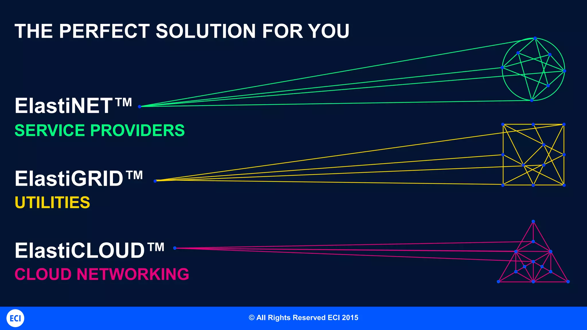 ElastiNET™
SERVICE PROVIDERS
ElastiGRID™
UTILITIES
ElastiCLOUD™
CLOUD NETWORKING
ECI Telecom Proprietary and Confidential 6
THE PERFECT SOLUTION FOR YOU
© All Rights Reserved ECI 2015
 
