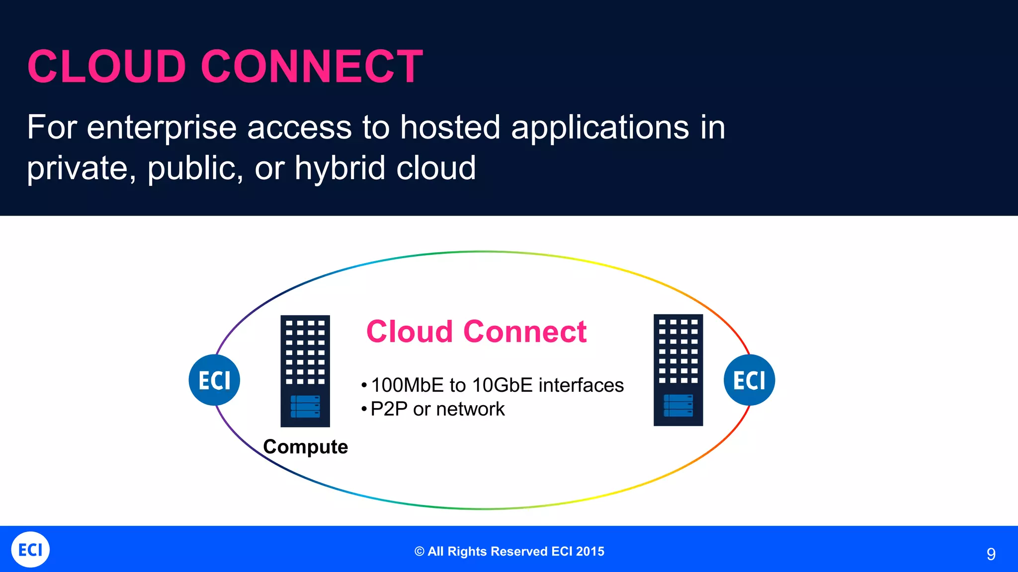 9
CLOUD CONNECT
For enterprise access to hosted applications in
private, public, or hybrid cloud
Cloud Connect
•100MbE to 10GbE interfaces
•P2P or network
Compute
© All Rights Reserved ECI 2015
 
