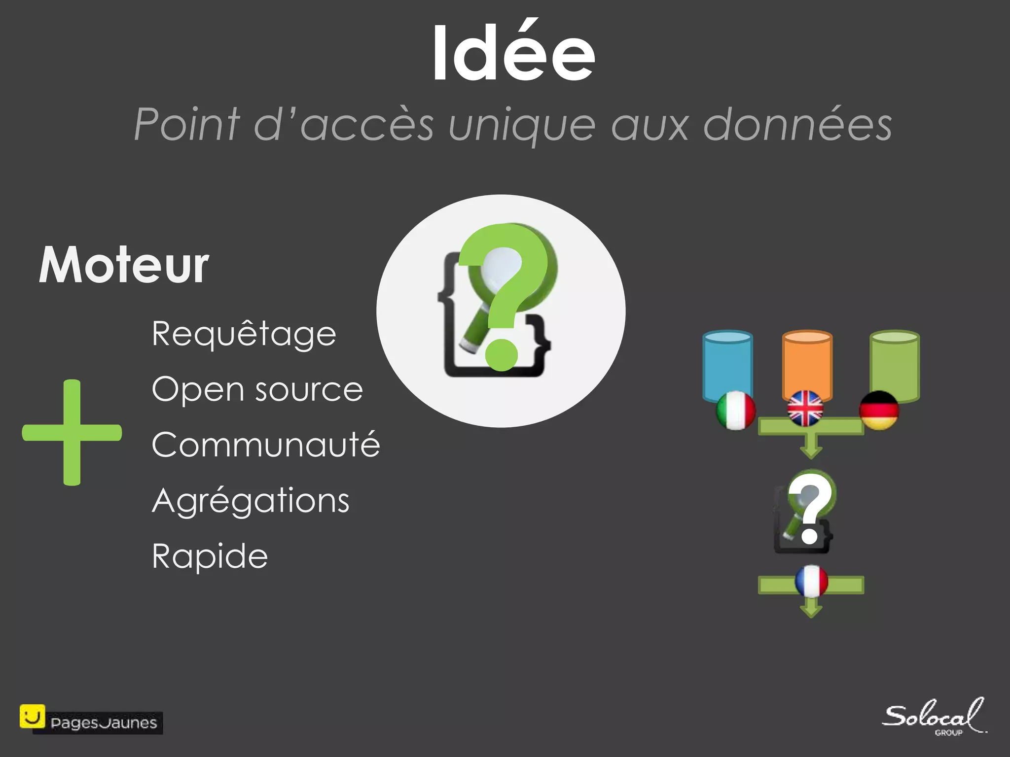 Idée 
Point d’accès unique aux données 
Moteur 
Requêtage 
Open source 
Communauté 
Agrégations 
Rapide 
? 
+ ? 
 