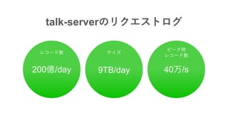 talk-server
9TB/day200 /day 40 /s
 