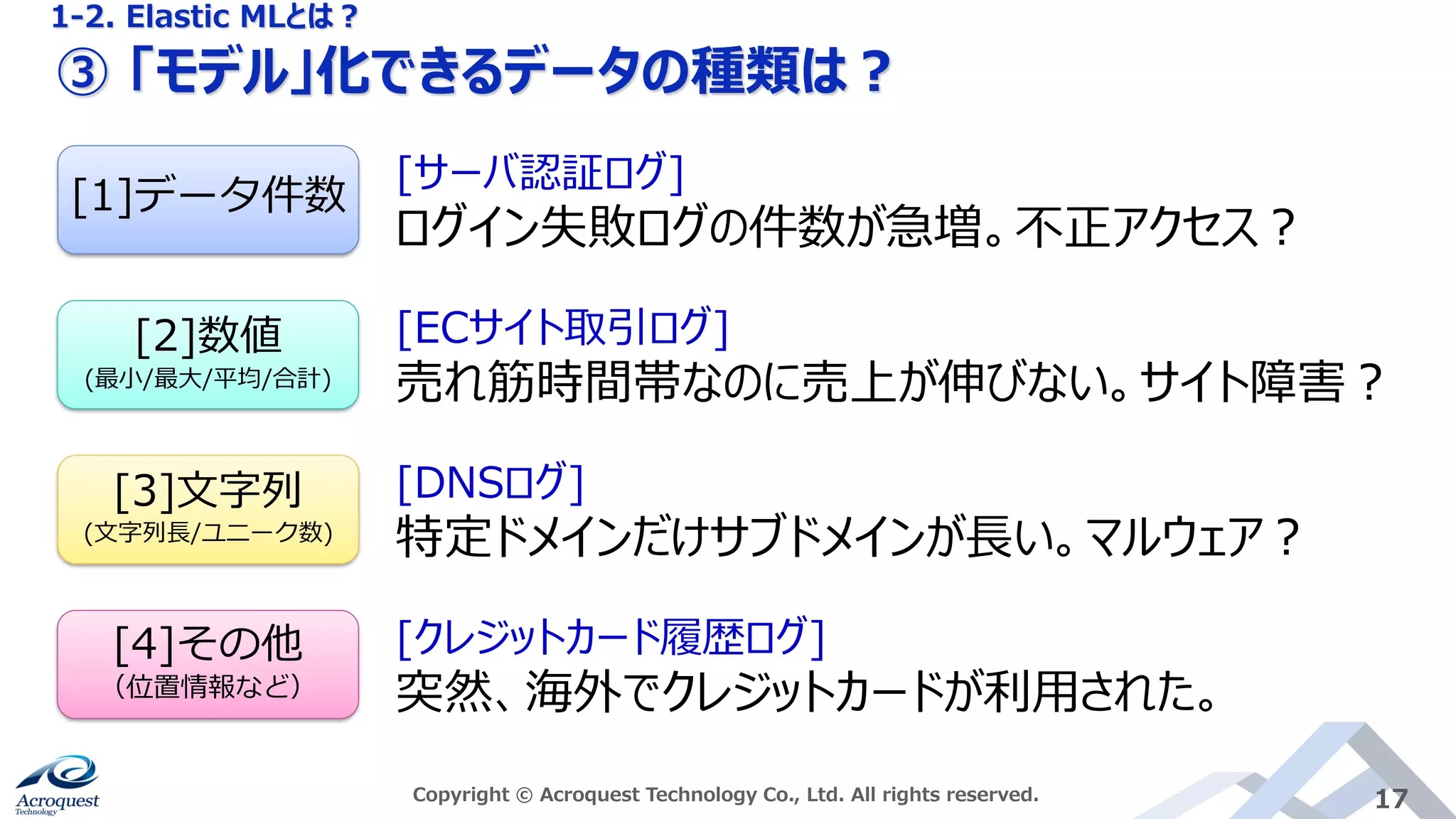 ③ 「モデル」化できるデータの種類は？
Copyright © Acroquest Technology Co., Ltd. All rights reserved. 17
[1]データ件数
[2]数値
(最小/最大/平均/合計)
[3]文字列
(文字列長/ユニーク数)
[4]その他
（位置情報など）
[サーバ認証ログ]
ログイン失敗ログの件数が急増。不正アクセス？
[ECサイト取引ログ]
売れ筋時間帯なのに売上が伸びない。サイト障害？
[DNSログ]
特定ドメインだけサブドメインが長い。マルウェア？
[クレジットカード履歴ログ]
突然、海外でクレジットカードが利用された。
1-2. Elastic MLとは？
 