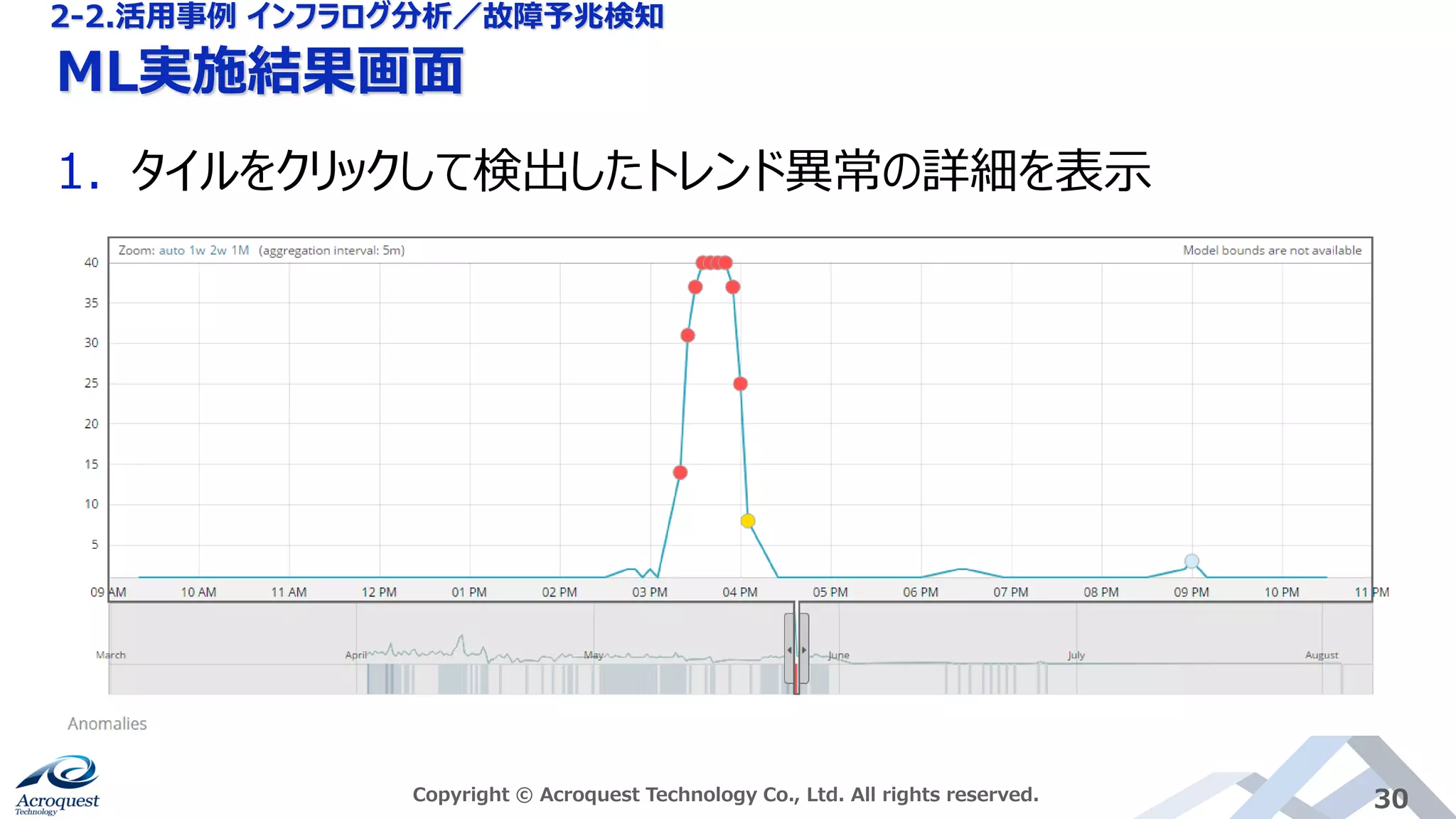 ML実施結果画面
Copyright © Acroquest Technology Co., Ltd. All rights reserved. 30
1. タイルをクリックして検出したトレンド異常の詳細を表示
2-2.活用事例 インフラログ分析／故障予兆検知
 