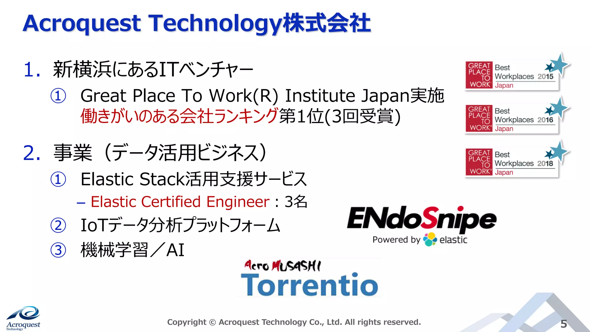 Acroquest Technology株式会社
Copyright © Acroquest Technology Co., Ltd. All rights reserved. 5
1. 新横浜にあるITベンチャー
① Great Place To Work(R) Institute Japan実施
働きがいのある会社ランキング第1位(3回受賞)
2. 事業（データ活用ビジネス）
① Elastic Stack活用支援サービス
– Elastic Certified Engineer：3名
② IoTデータ分析プラットフォーム
③ 機械学習／AI
 