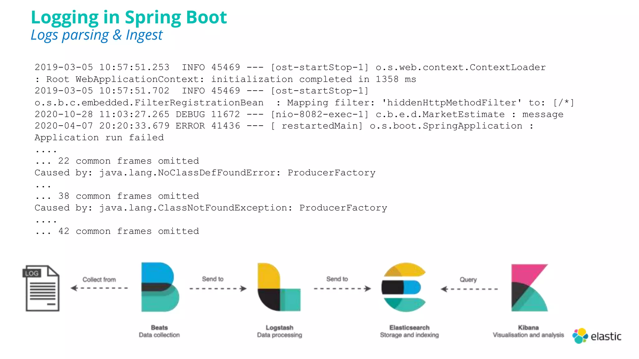 2019-03-05 10:57:51.253 INFO 45469 --- [ost-startStop-1] o.s.web.context.ContextLoader
: Root WebApplicationContext: initialization completed in 1358 ms
2019-03-05 10:57:51.702 INFO 45469 --- [ost-startStop-1]
o.s.b.c.embedded.FilterRegistrationBean : Mapping filter: 'hiddenHttpMethodFilter' to: [/*]
2020-10-28 11:03:27.265 DEBUG 11672 --- [nio-8082-exec-1] c.b.e.d.MarketEstimate : message
2020-04-07 20:20:33.679 ERROR 41436 --- [ restartedMain] o.s.boot.SpringApplication :
Application run failed
....
... 22 common frames omitted
Caused by: java.lang.NoClassDefFoundError: ProducerFactory
...
... 38 common frames omitted
Caused by: java.lang.ClassNotFoundException: ProducerFactory
....
... 42 common frames omitted
Logging in Spring Boot
Logs parsing & Ingest
 