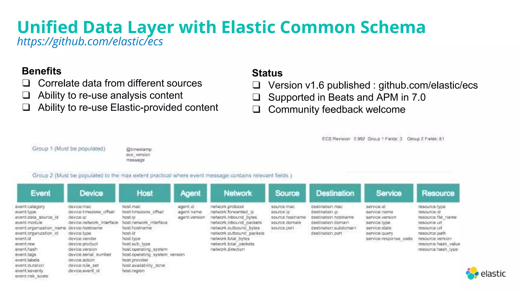 Unified Data Layer with Elastic Common Schema
https://github.com/elastic/ecs
Benefits
❑ Correlate data from different sources
❑ Ability to re-use analysis content
❑ Ability to re-use Elastic-provided content
Status
❑ Version v1.6 published : github.com/elastic/ecs
❑ Supported in Beats and APM in 7.0
❑ Community feedback welcome
 