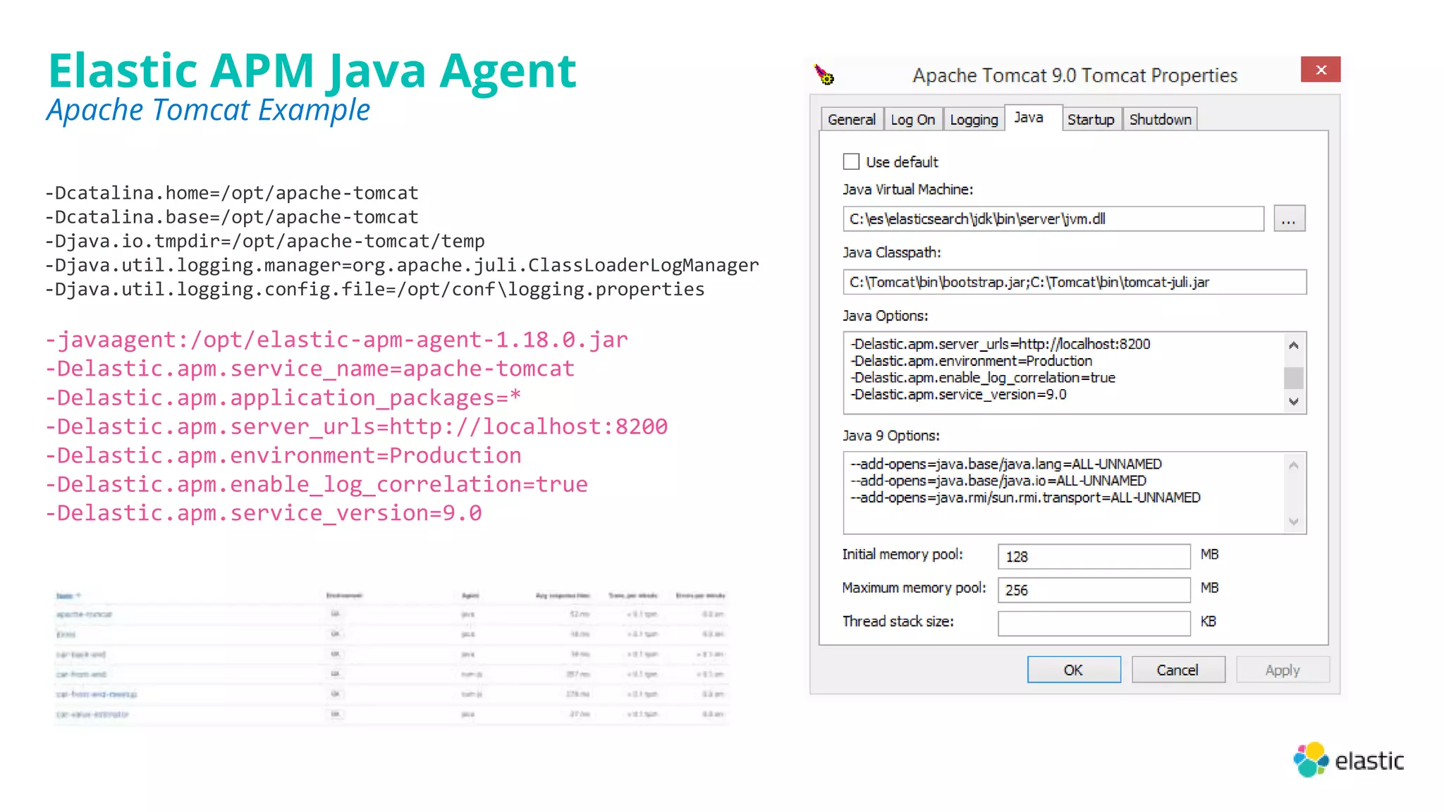 -Dcatalina.home=/opt/apache-tomcat
-Dcatalina.base=/opt/apache-tomcat
-Djava.io.tmpdir=/opt/apache-tomcat/temp
-Djava.util.logging.manager=org.apache.juli.ClassLoaderLogManager
-Djava.util.logging.config.file=/opt/conflogging.properties
-javaagent:/opt/elastic-apm-agent-1.18.0.jar
-Delastic.apm.service_name=apache-tomcat
-Delastic.apm.application_packages=*
-Delastic.apm.server_urls=http://localhost:8200
-Delastic.apm.environment=Production
-Delastic.apm.enable_log_correlation=true
-Delastic.apm.service_version=9.0
Elastic APM Java Agent
Apache Tomcat Example
 