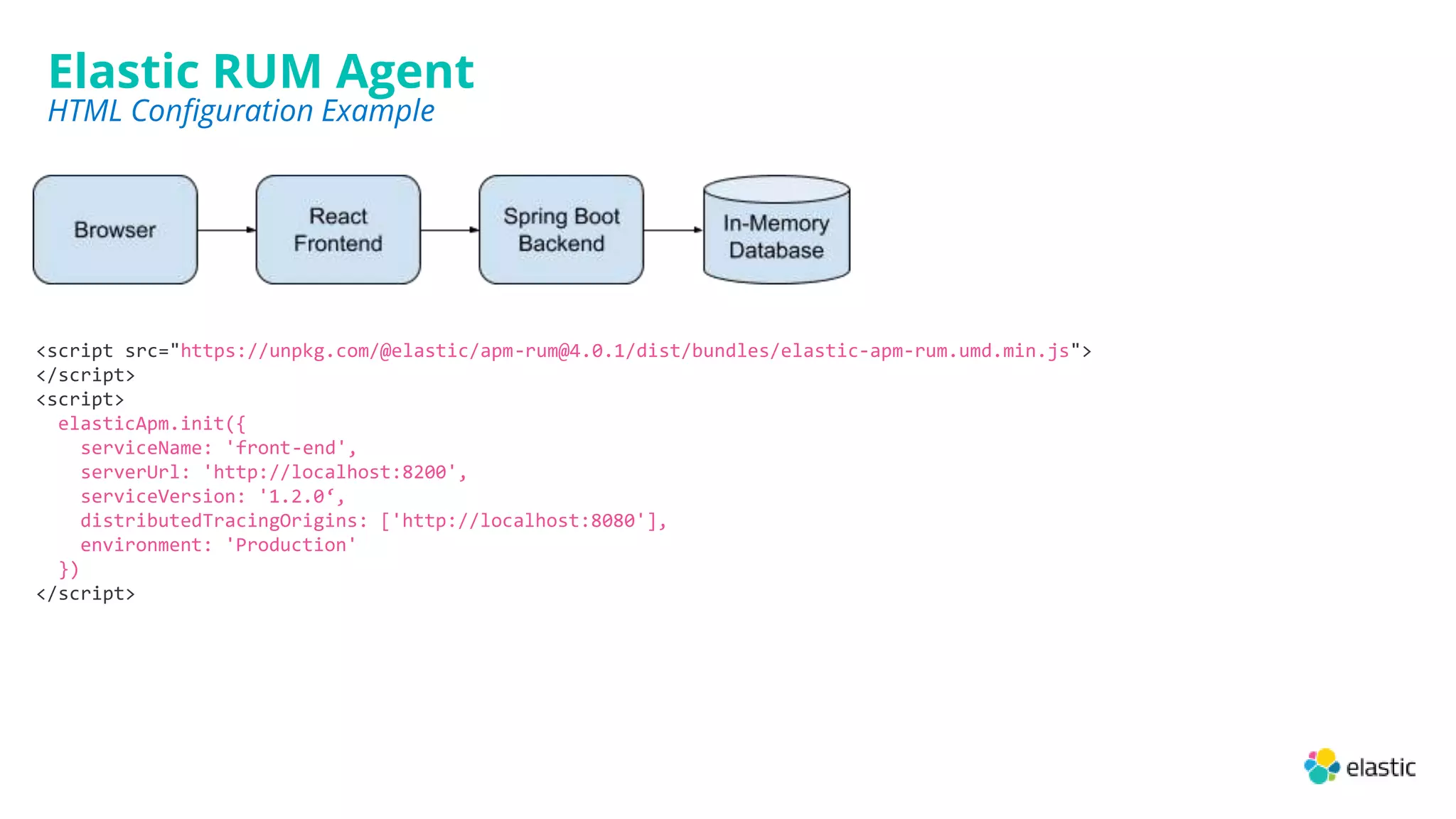 <script src="https://unpkg.com/@elastic/apm-rum@4.0.1/dist/bundles/elastic-apm-rum.umd.min.js">
</script>
<script>
elasticApm.init({
serviceName: 'front-end',
serverUrl: 'http://localhost:8200',
serviceVersion: '1.2.0‘,
distributedTracingOrigins: ['http://localhost:8080'],
environment: 'Production'
})
</script>
Elastic RUM Agent
HTML Configuration Example
 