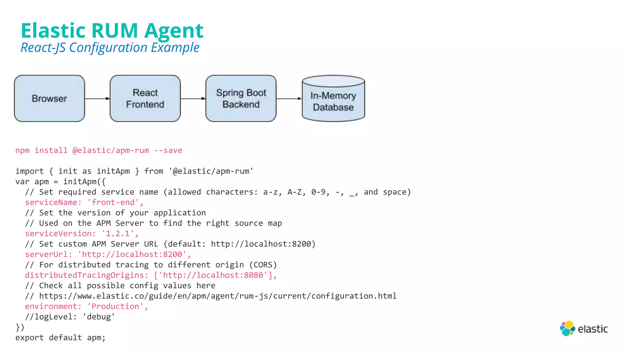 npm install @elastic/apm-rum --save
import { init as initApm } from '@elastic/apm-rum'
var apm = initApm({
// Set required service name (allowed characters: a-z, A-Z, 0-9, -, _, and space)
serviceName: 'front-end',
// Set the version of your application
// Used on the APM Server to find the right source map
serviceVersion: '1.2.1',
// Set custom APM Server URL (default: http://localhost:8200)
serverUrl: 'http://localhost:8200',
// For distributed tracing to different origin (CORS)
distributedTracingOrigins: ['http://localhost:8080'],
// Check all possible config values here
// https://www.elastic.co/guide/en/apm/agent/rum-js/current/configuration.html
environment: 'Production',
//logLevel: 'debug'
})
export default apm;
Elastic RUM Agent
React-JS Configuration Example
 