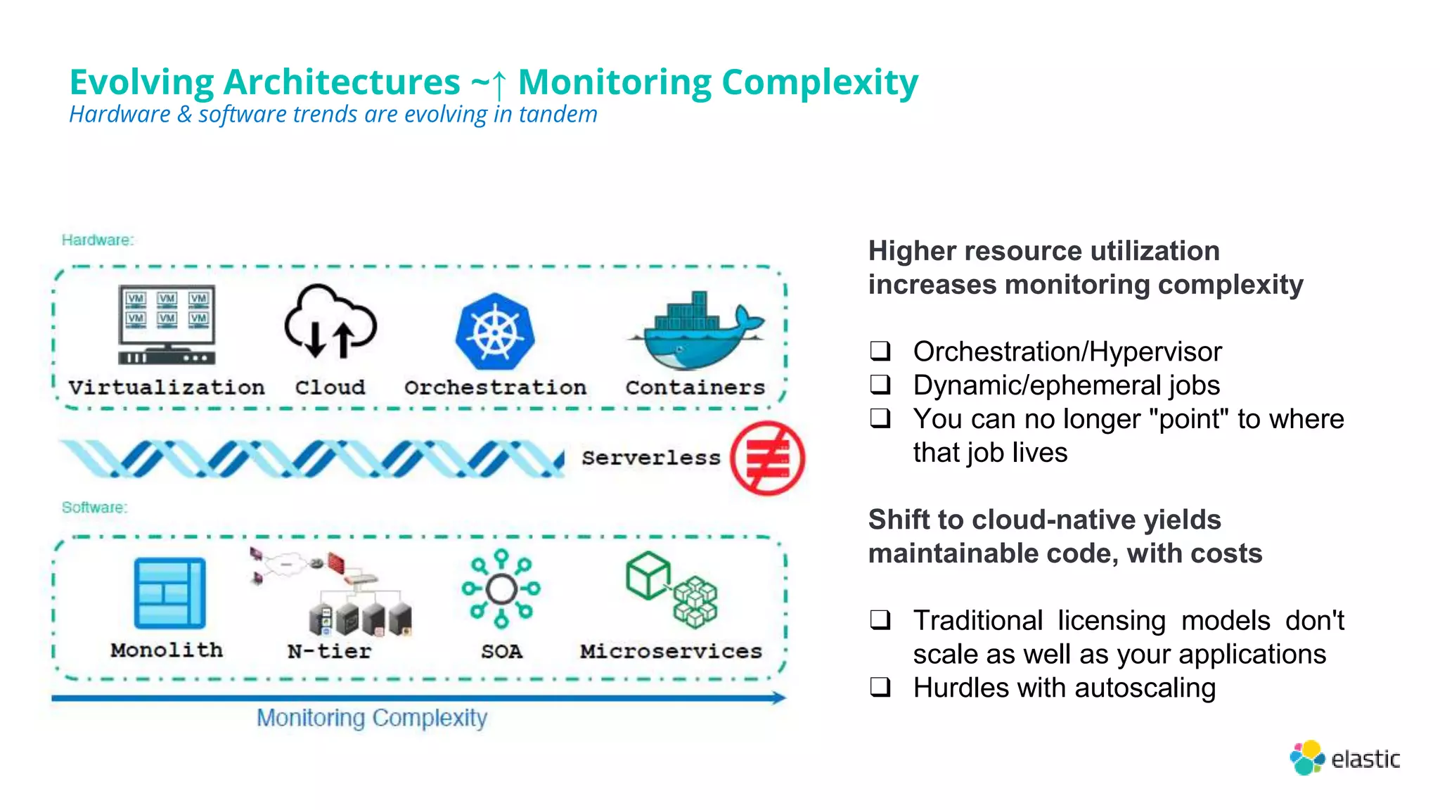 Evolving Architectures ~↑ Monitoring Complexity
Hardware & software trends are evolving in tandem
Higher resource utilization
increases monitoring complexity
❑ Orchestration/Hypervisor
❑ Dynamic/ephemeral jobs
❑ You can no longer "point" to where
that job lives
Shift to cloud-native yields
maintainable code, with costs
❑ Traditional licensing models don't
scale as well as your applications
❑ Hurdles with autoscaling
 