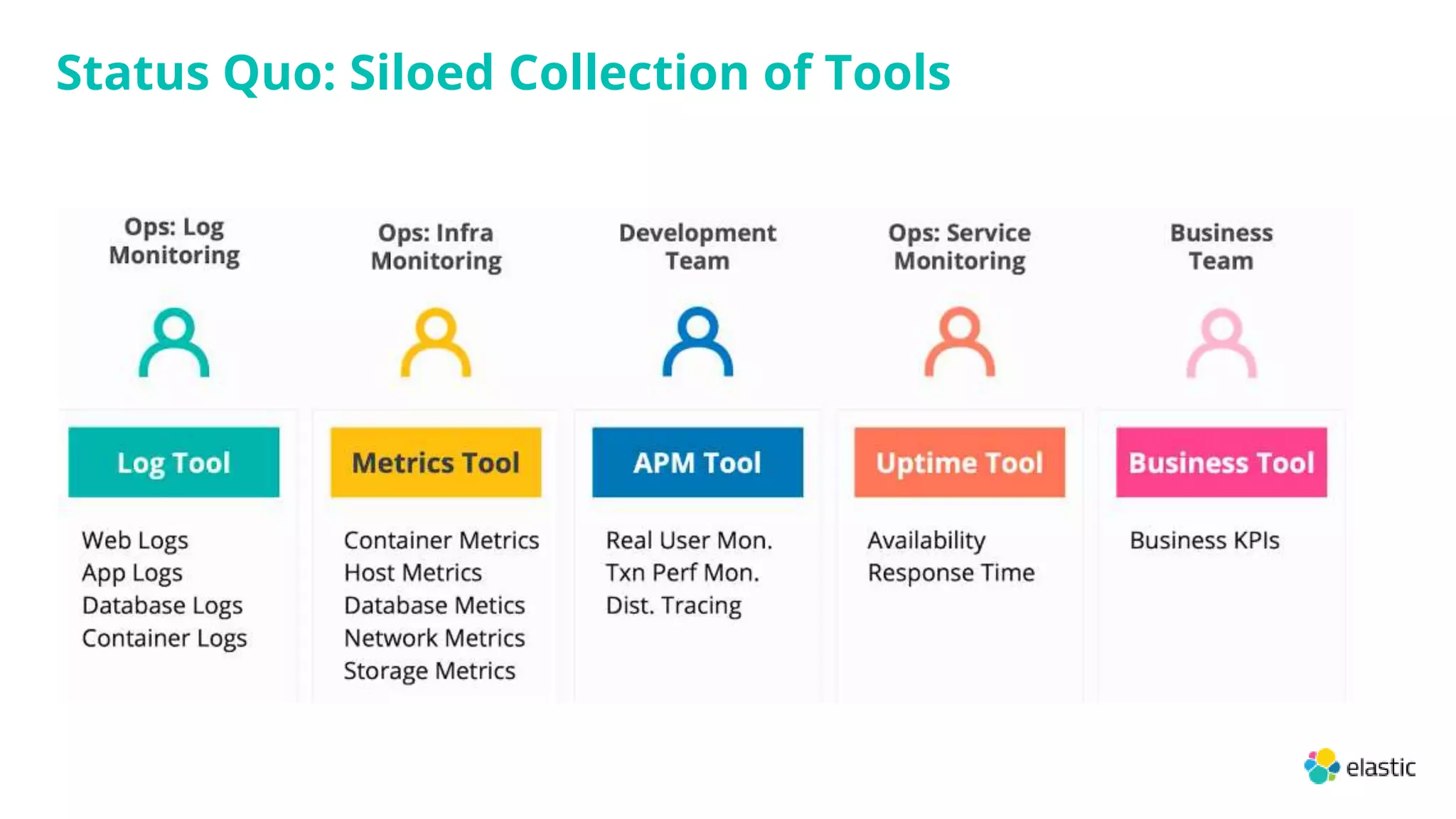 Status Quo: Siloed Collection of Tools
 