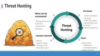 Threat Hunting with Elastic at SpectorOps: Welcome to HELK | PDF