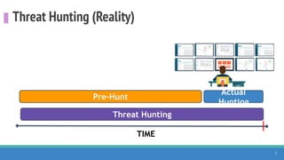 Threat Hunting with Elastic at SpectorOps: Welcome to HELK | PDF
