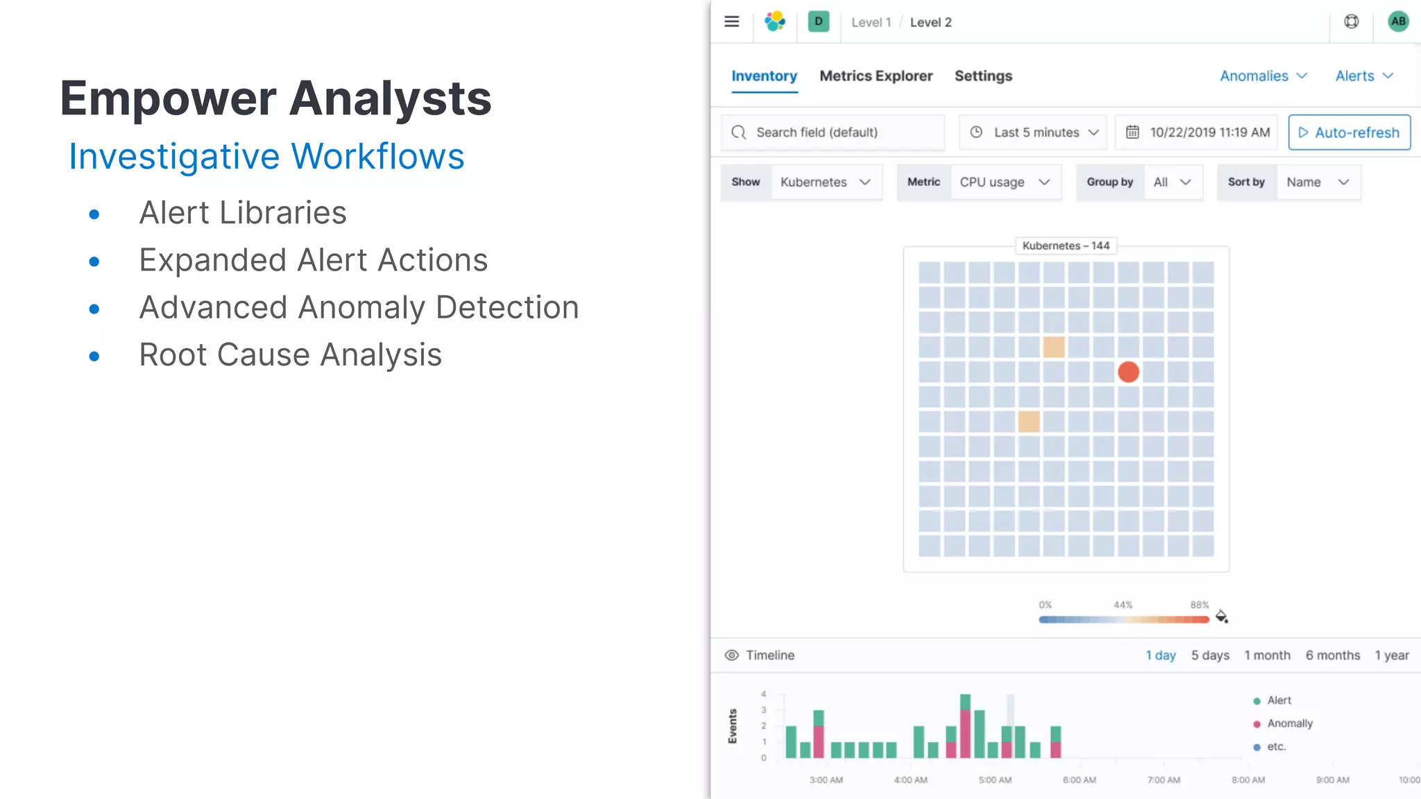 Empower Analysts
Investigative Workflows
• Alert Libraries
• Expanded Alert Actions
• Advanced Anomaly Detection
• Root Cause Analysis
 