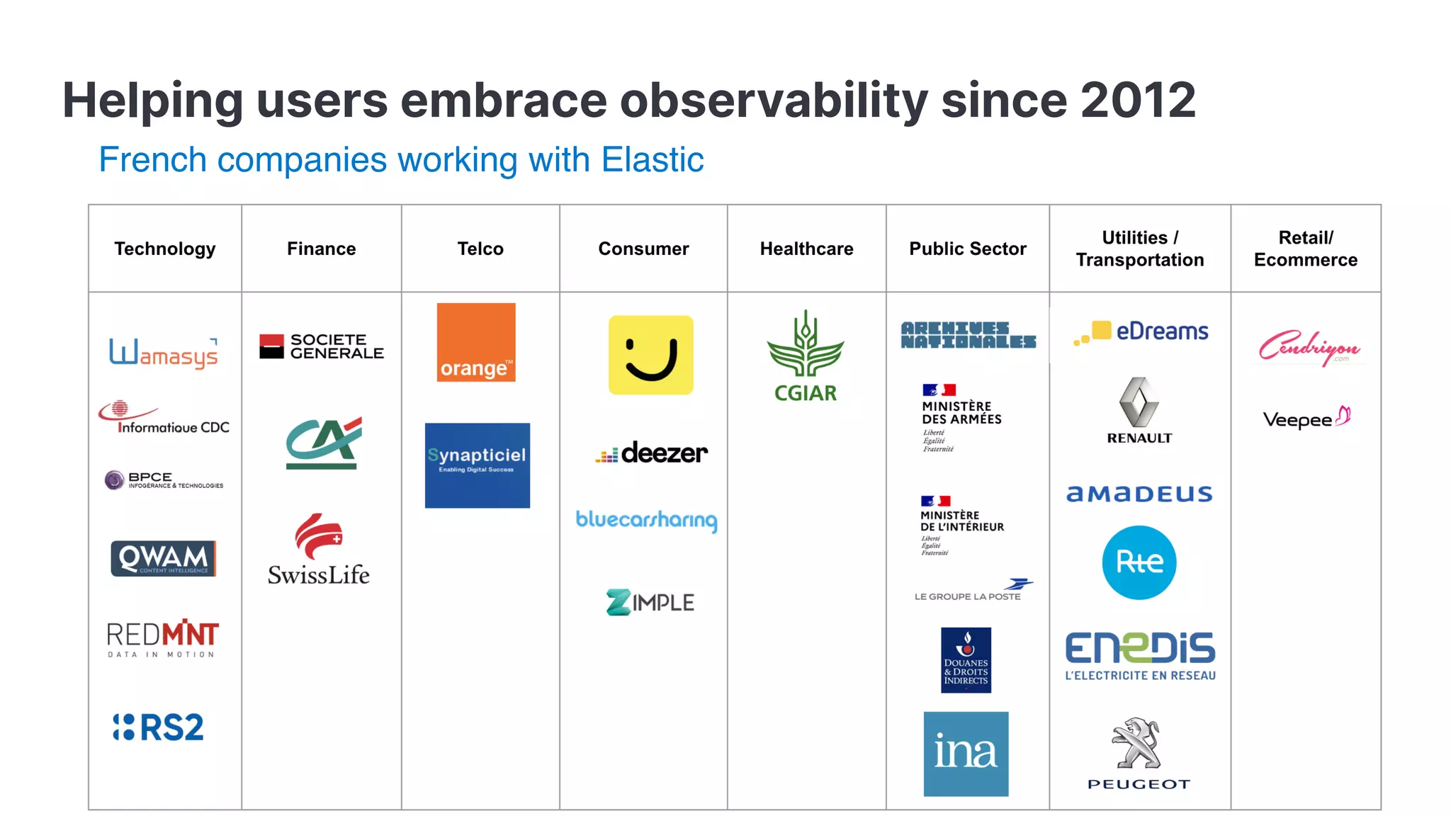 Helping users embrace observability since 2012
French companies working with Elastic
 