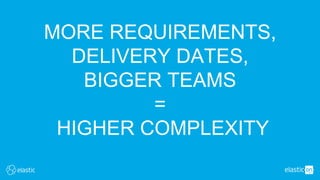 MORE REQUIREMENTS,
DELIVERY DATES,
BIGGER TEAMS
=
HIGHER COMPLEXITY
 
