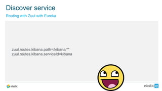 zuul.routes.kibana.path=/kibana/**
zuul.routes.kibana.serviceId=kibana
Routing with Zuul with Eureka
Discover service
 