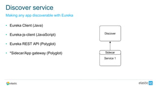 • Eureka Client (Java)
• Eureka-js-client (JavaScript)
• Eureka REST API (Polyglot)
• *Sidecar/App gateway (Polyglot)
Discover service
Making any app discoverable with Eureka
 