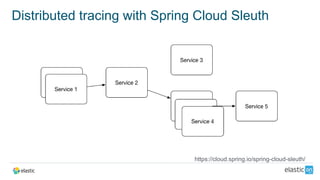 Distributed tracing with Spring Cloud Sleuth
https://cloud.spring.io/spring-cloud-sleuth/
 