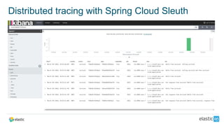Distributed tracing with Spring Cloud Sleuth
 