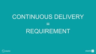CONTINUOUS DELIVERY
=
REQUIREMENT
 