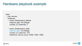 Hardware playbook example
roles:
- role: servers
instances:
- name: Elasticsearch_Master
instance_type: m4.2xlarge
number_of_instances: 3
- name: Elasticsearch_Data
instance_type: m4.4xlarge
number_of_instances: 100
additional_volume_sizes: [1000, 1000, 1000]
 