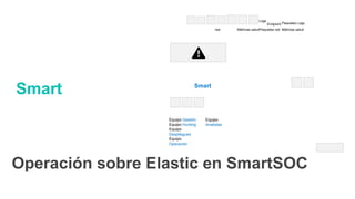 Infraestructura IT InfraestructuraOT
Logs
Endpoint Paquetes Logs
red Métricas saludPaquetes red Métricas salud
Operación por
tecnologías en
SmartSOC
Tecnología de explotación
Equipos SmartSOC Entelgy Innotec Security
Equipo Gestión
Equipo Hunting
Equipo
Despliegues
Equipo
Operación
Equipo
Analistas
Operación sobre Elastic en SmartSOC
 