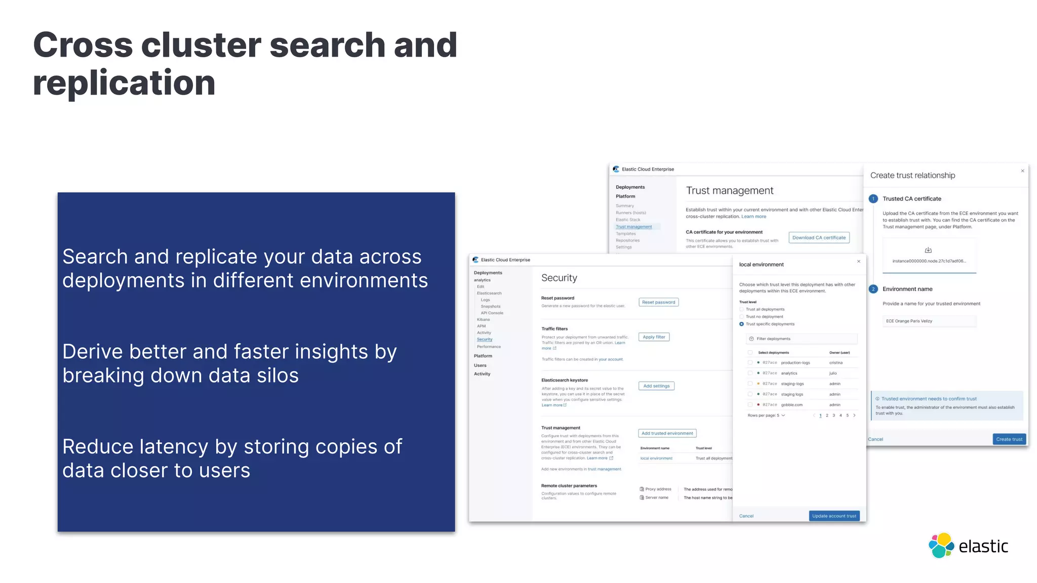Cross cluster search and
replication
Search and replicate your data across
deployments in different environments
Derive better and faster insights by
breaking down data silos
Reduce latency by storing copies of
data closer to users
 
