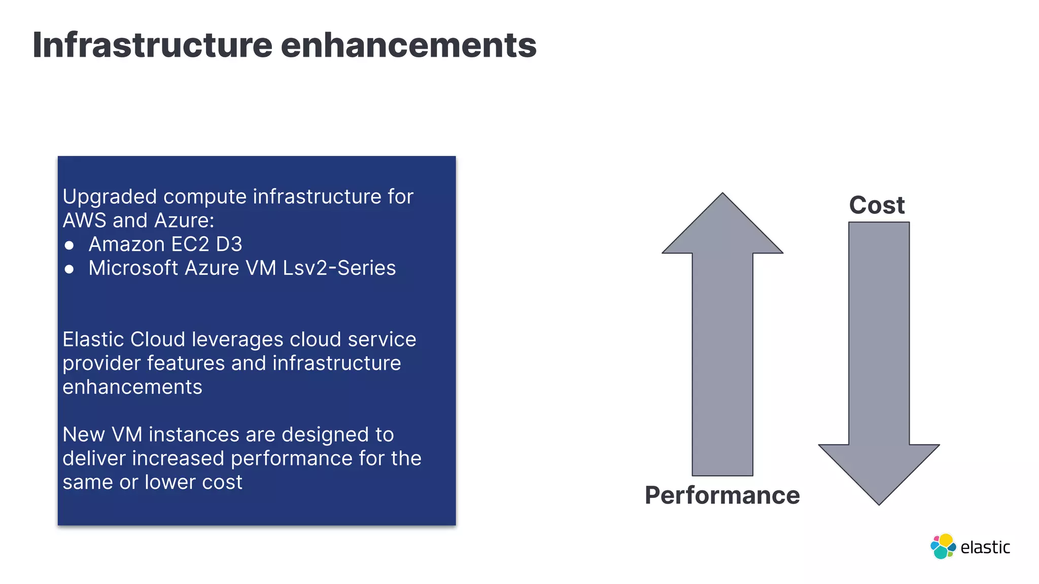 Infrastructure enhancements
Upgraded compute infrastructure for
AWS and Azure:
● Amazon EC2 D3
● Microsoft Azure VM Lsv2Series
Elastic Cloud leverages cloud service
provider features and infrastructure
enhancements
New VM instances are designed to
deliver increased performance for the
same or lower cost
Cost
Performance
 
