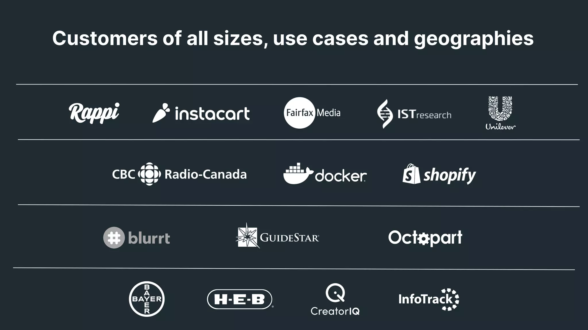 Customers of all sizes, use cases and geographies
 