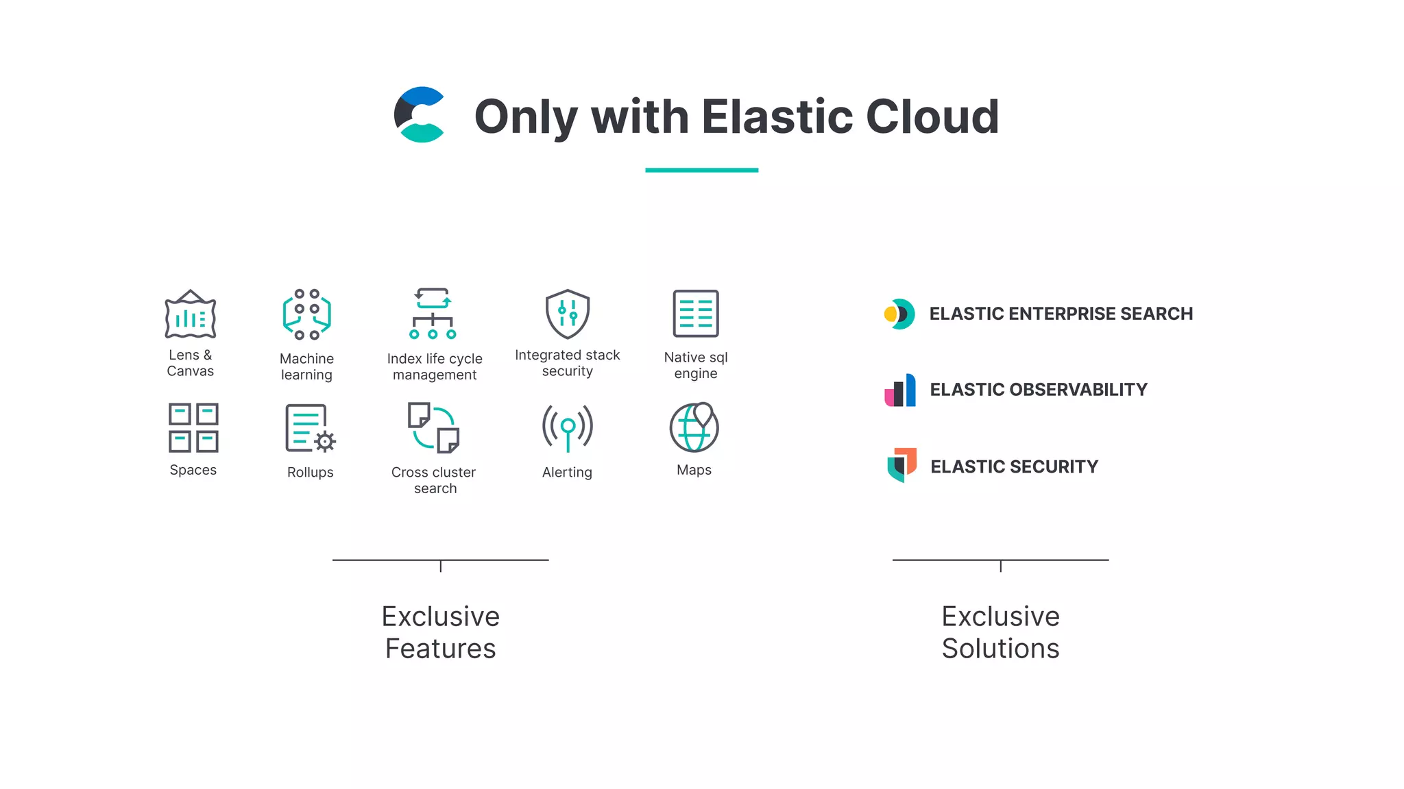 Only with Elastic Cloud
Exclusive
Solutions
ELASTIC ENTERPRISE SEARCH
ELASTIC OBSERVABILITY
ELASTIC SECURITY
Exclusive
Features
Index life cycle
management
Integrated stack
security
Lens &
Canvas
Machine
learning
Cross cluster
search
Rollups
Spaces Alerting Maps
Native sql
engine
 