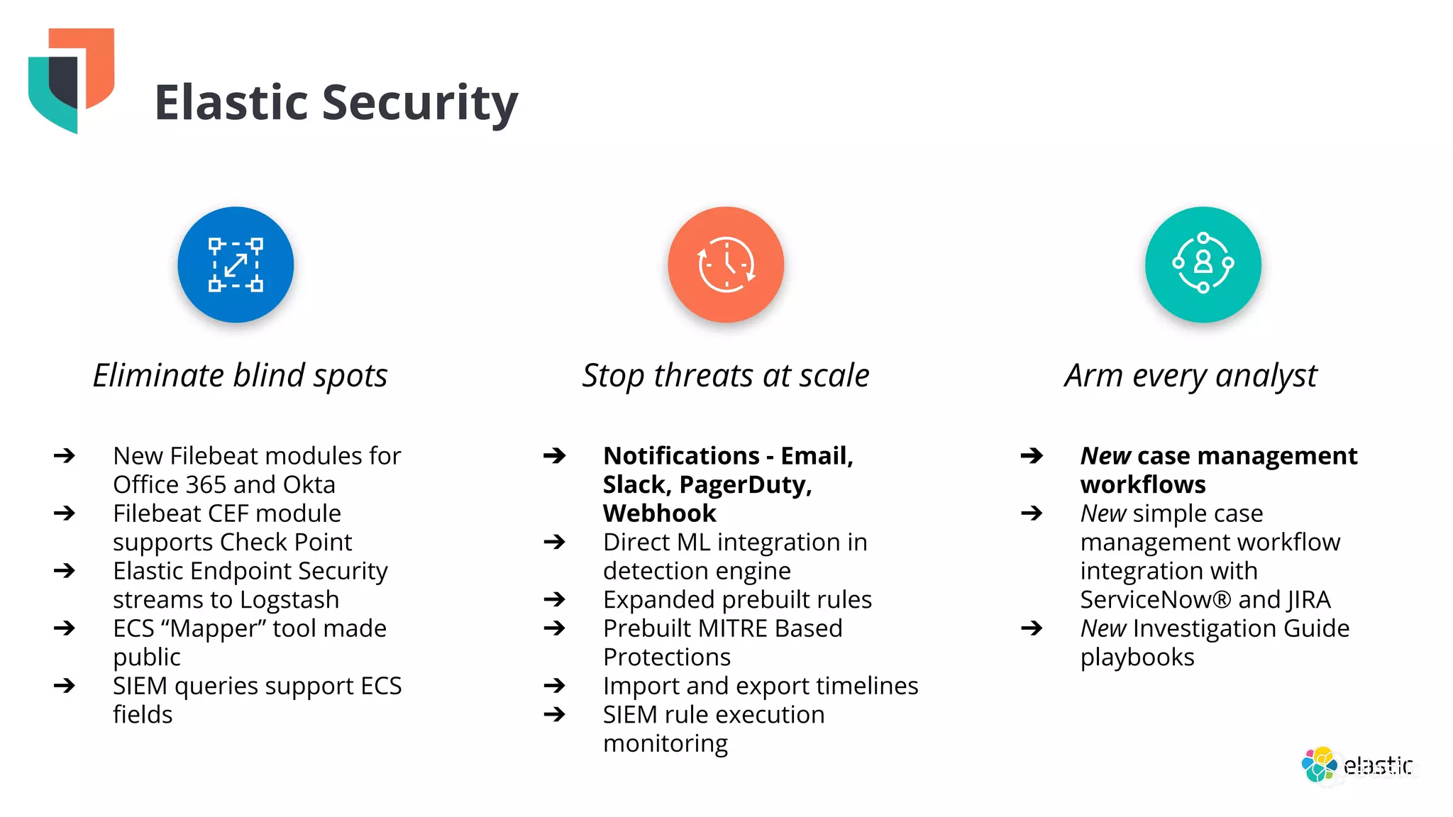 Stop threats at scaleEliminate blind spots Arm every analyst
Elastic Security
➔ New Filebeat modules for
Oﬃce 365 and Okta
➔ Filebeat CEF module
supports Check Point
➔ Elastic Endpoint Security
streams to Logstash
➔ ECS “Mapper” tool made
public
➔ SIEM queries support ECS
ﬁelds
➔ Notiﬁcations - Email,
Slack, PagerDuty,
Webhook
➔ Direct ML integration in
detection engine
➔ Expanded prebuilt rules
➔ Prebuilt MITRE Based
Protections
➔ Import and export timelines
➔ SIEM rule execution
monitoring
➔ New case management
workﬂows
➔ New simple case
management workﬂow
integration with
ServiceNow® and JIRA
➔ New Investigation Guide
playbooks
 