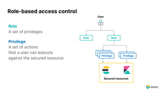 Securing the Elastic Stack for free | PDF