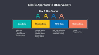 Combining Logs, Metrics, and Traces for Unified Observability | PDF